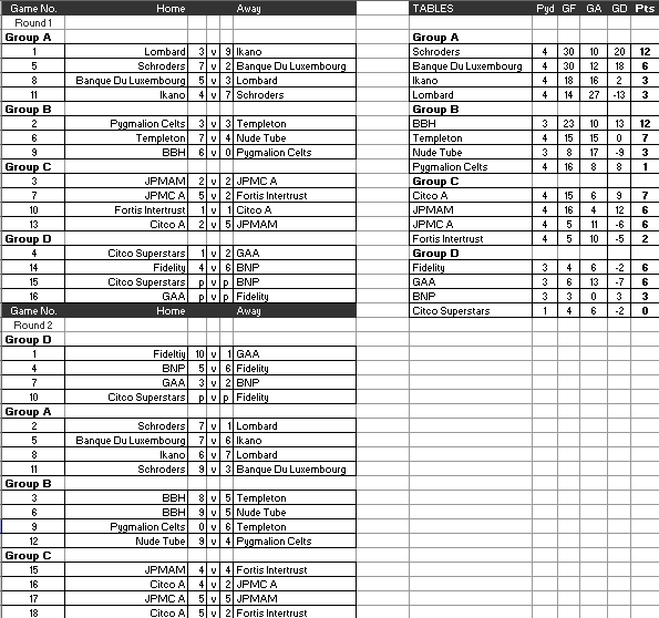 Results of round one of LWL